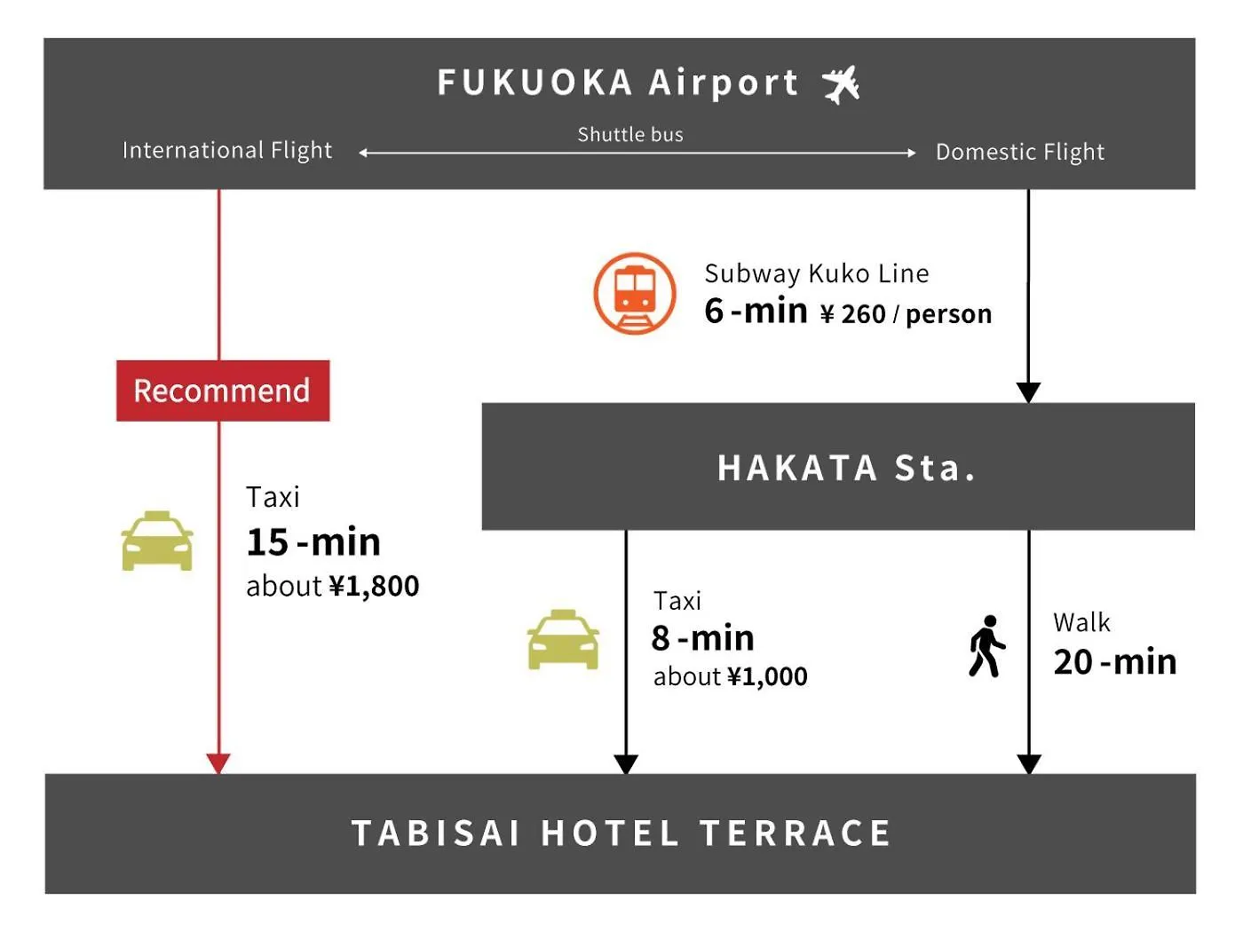 Tabisai Hotel Terrace 博多 Fukuoka  Japonia